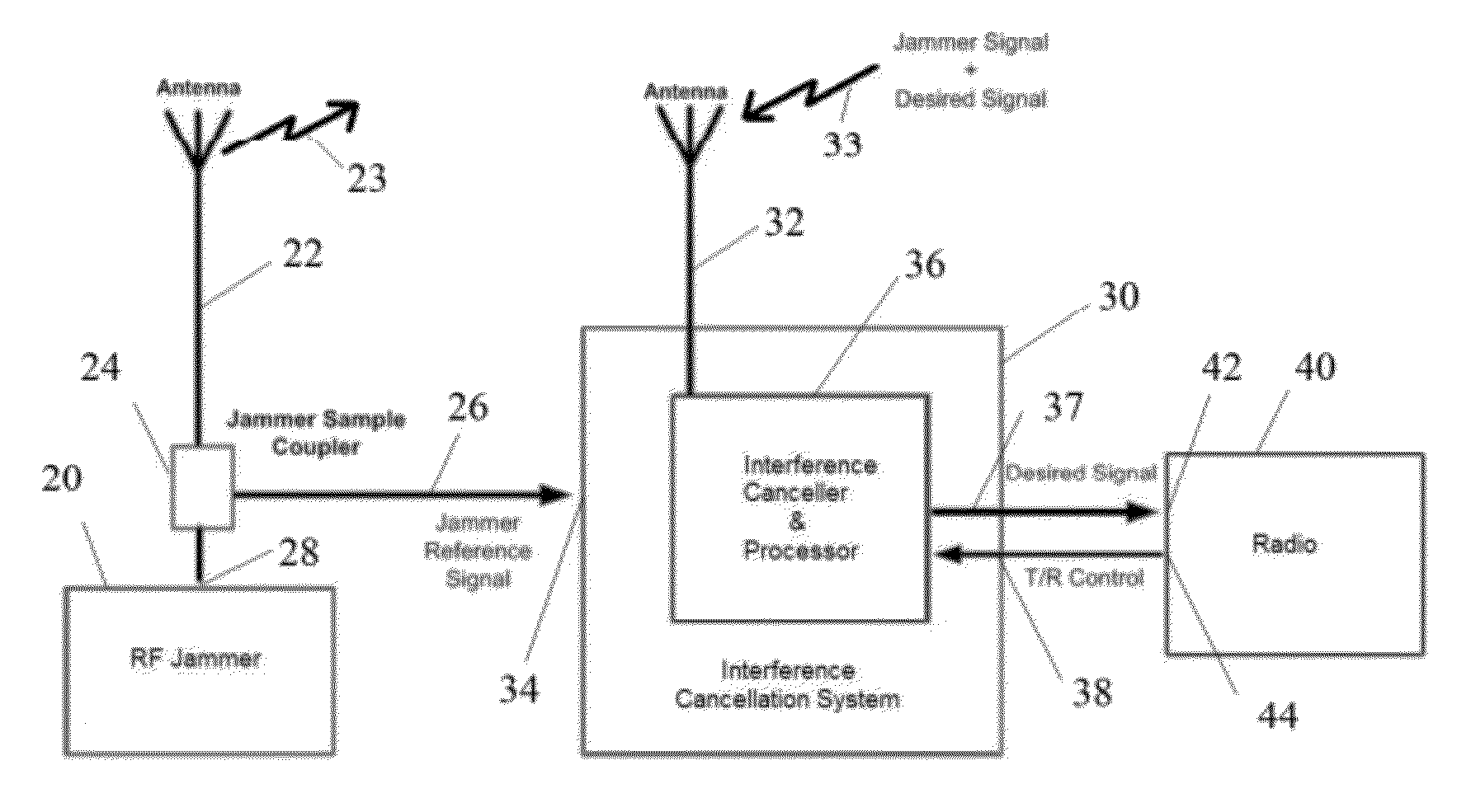 System and method for broadband RF interference cancellation