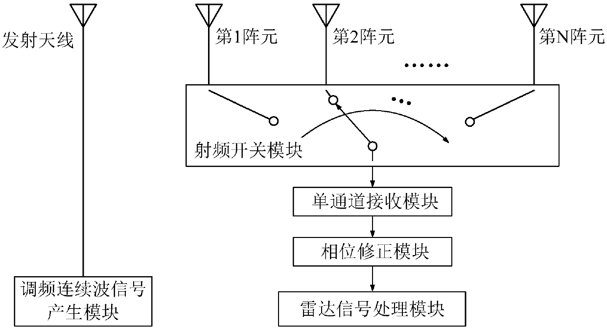 Reference array element based phase correction method of radar moving object