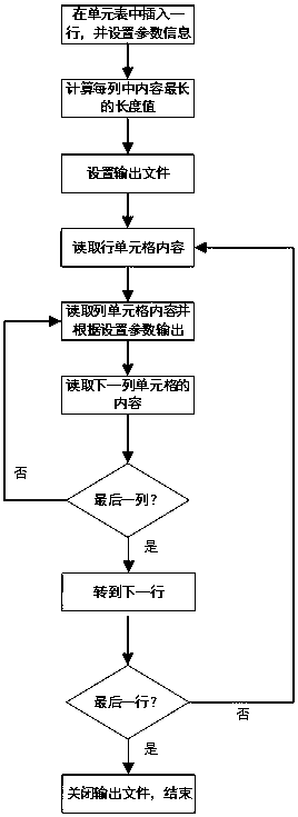 A method of outputting excel file data