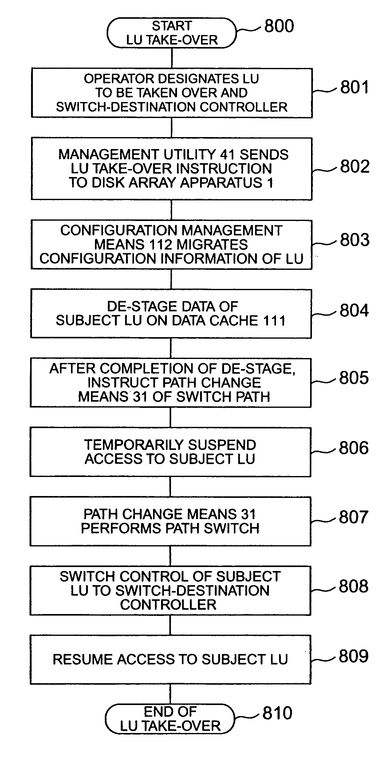 Duel controller system for dynamically allocating control of disk units