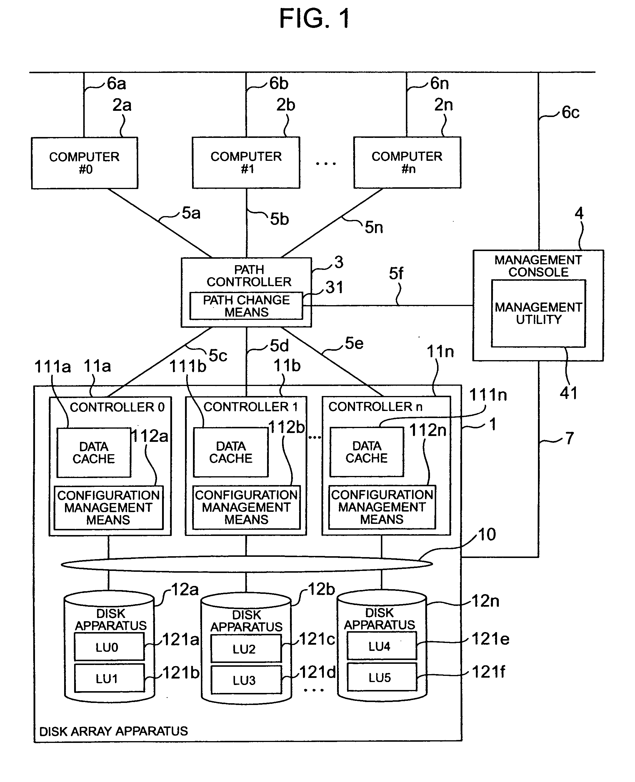 Duel controller system for dynamically allocating control of disk units