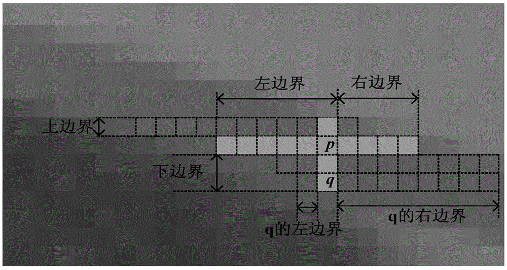 Two step parallax improvement method based on adaptive support weight matching algorithm and system