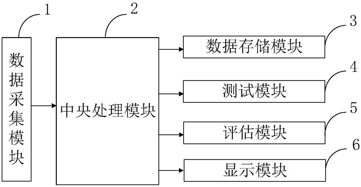 Image analysis system and method for Alzheimer's disease based on virtual reality