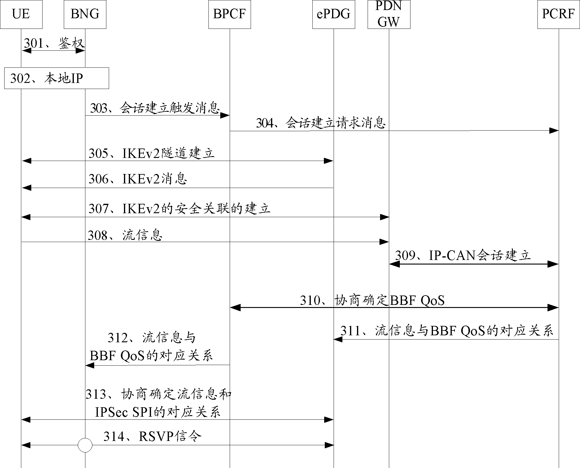 Process method, apparatus and system for controlling data stream