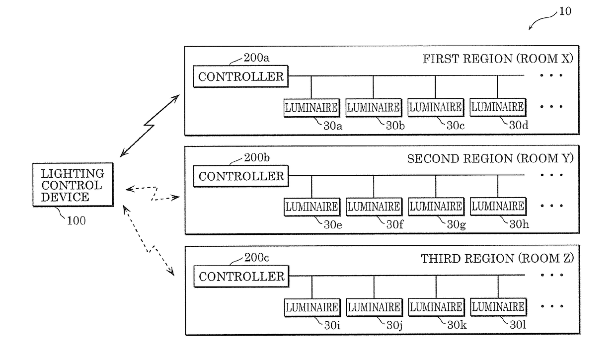 Lighting control device, lighting control system, lighting control method, and non-transitory computer-readable recording medium