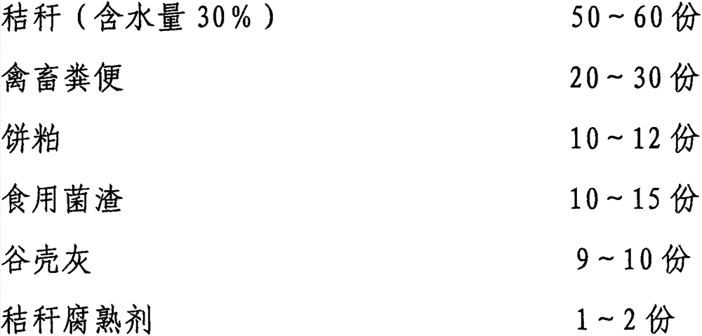 Green and ecologic planting, culturing and processing integrated engineering fertilizer feed preparation and construction method