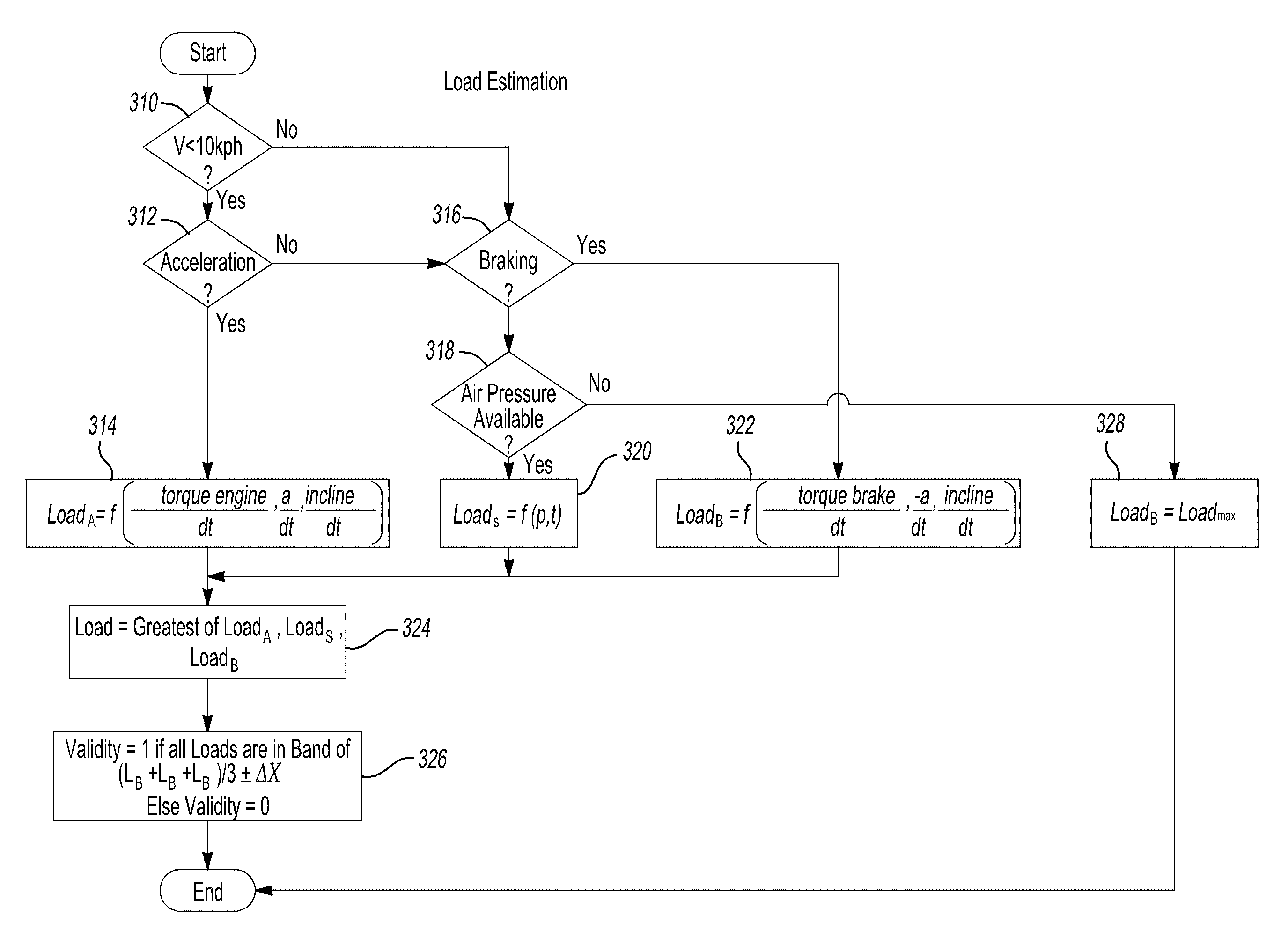 Brake system and method