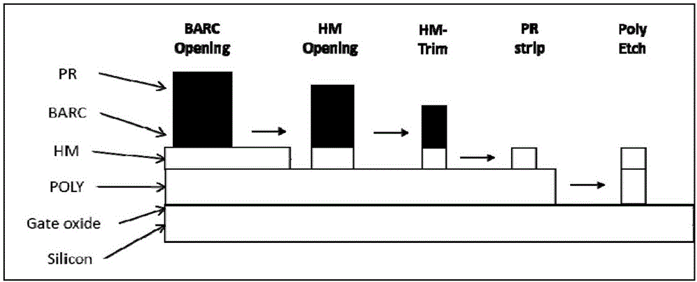 Method for overcoming pitting corrosion defects in active region