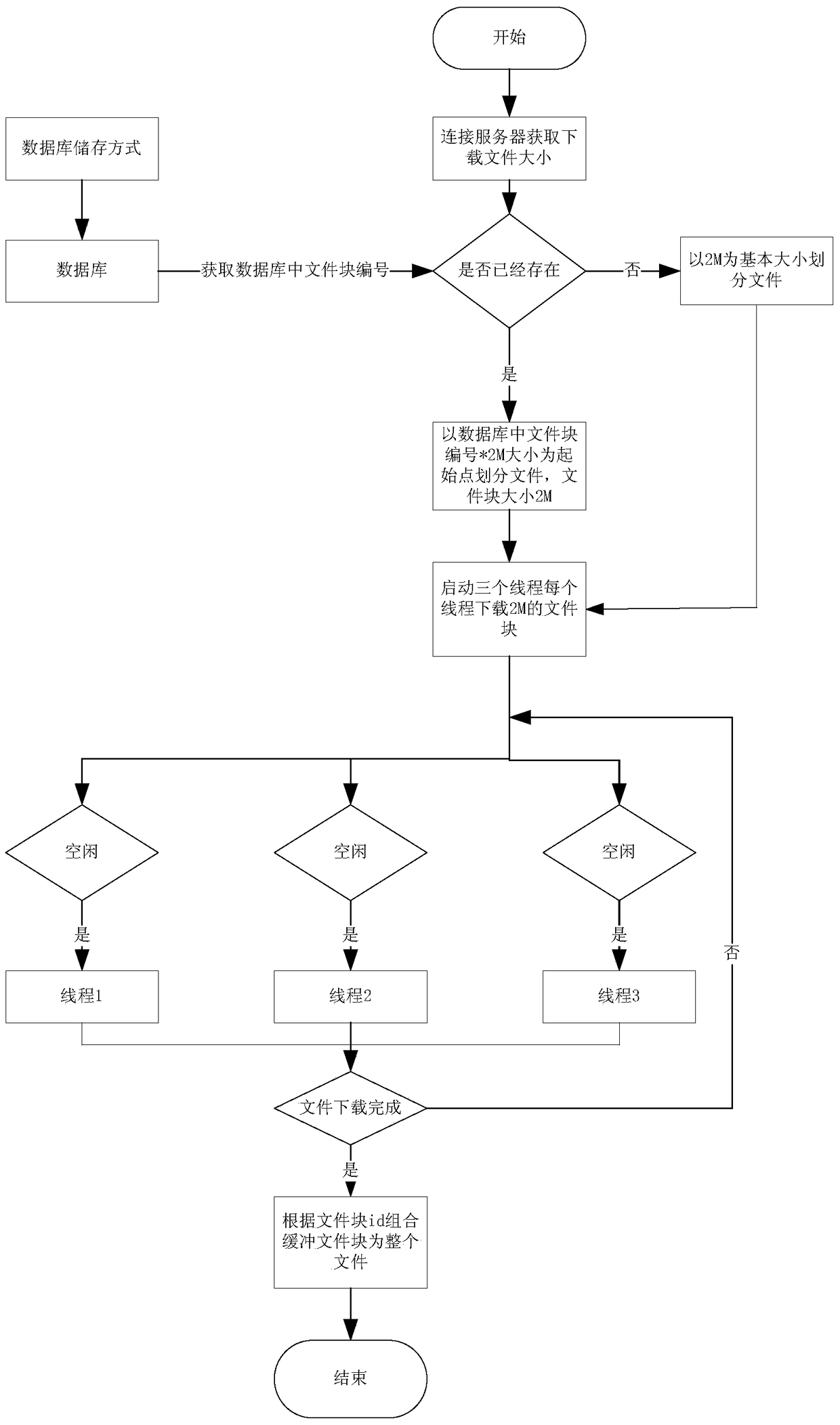 A method for resuming file breakpoints on a mobile phone