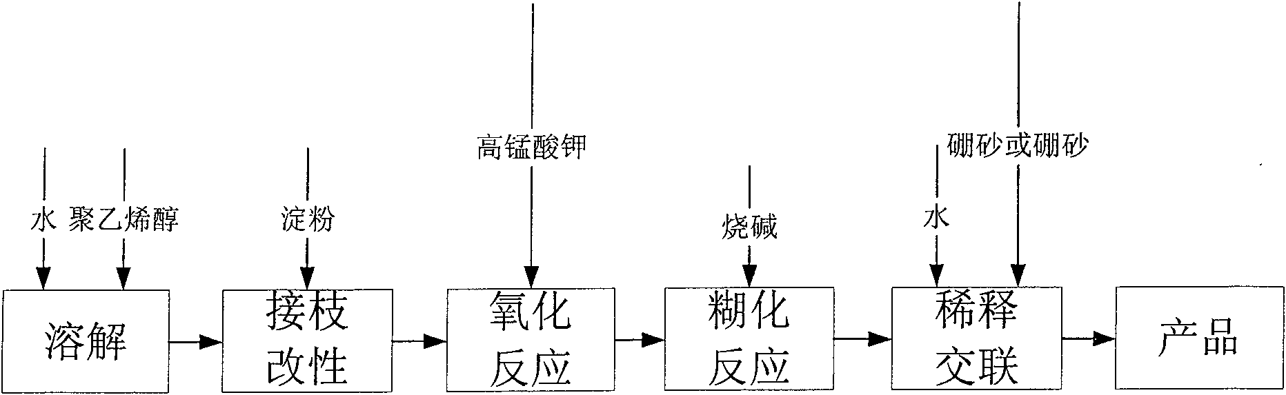 Firming agent for surface layer of coal and its preparation method