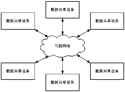 An Electronic Whiteboard Data Sharing System Based on Subscription Information Publishing