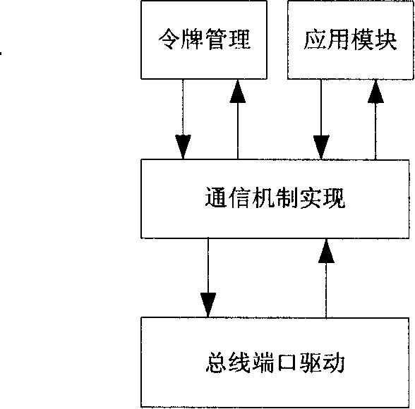 Packet packing method for slave station active communication in star half duplex link