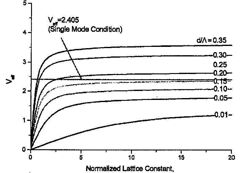 Photon crystal tunable filter and its manufacture method