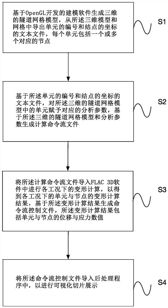 Tunnel deformation simulation calculation method and apparatus