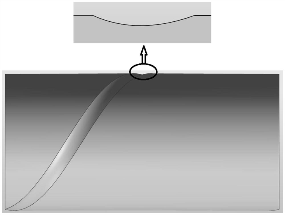 Spiral groove pipe optimization method