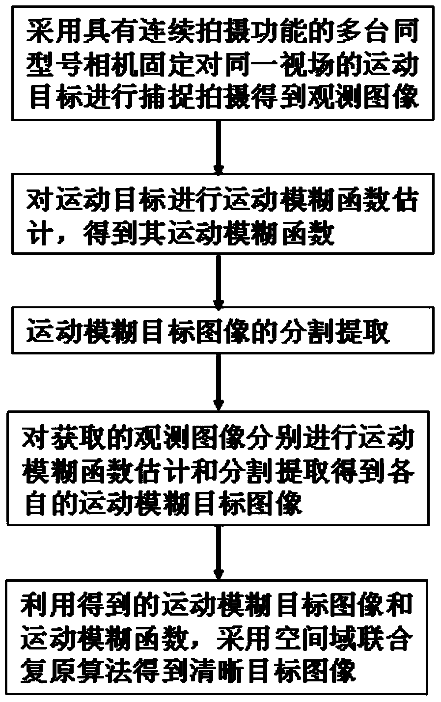 A Method of Moving Target Observation and Fuzzy Restoration