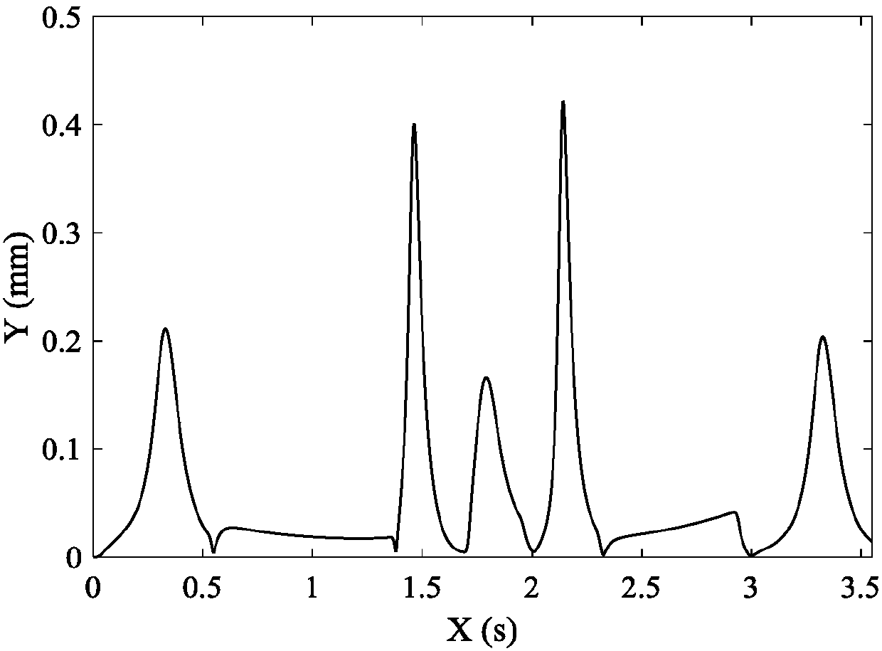 On-line Cooperative Compensation Method for Follow-up and Contour Errors