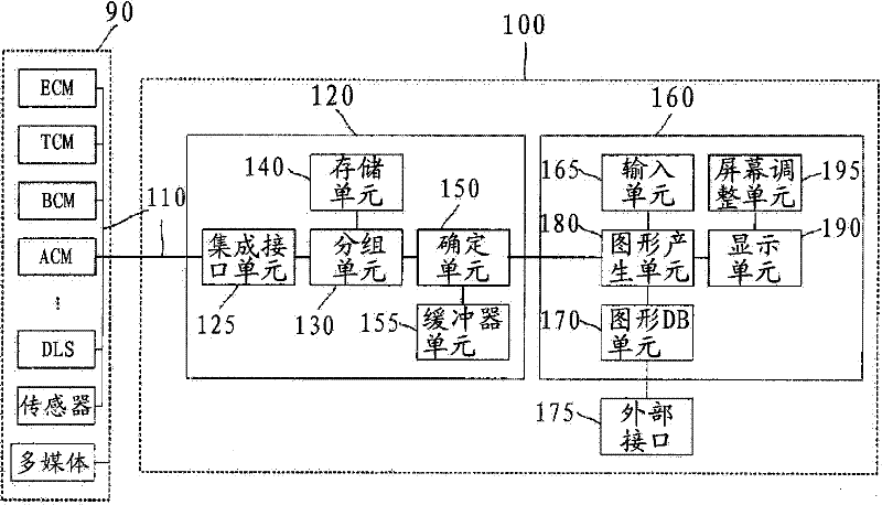 Next-generation vehicle image display system and display method using the same