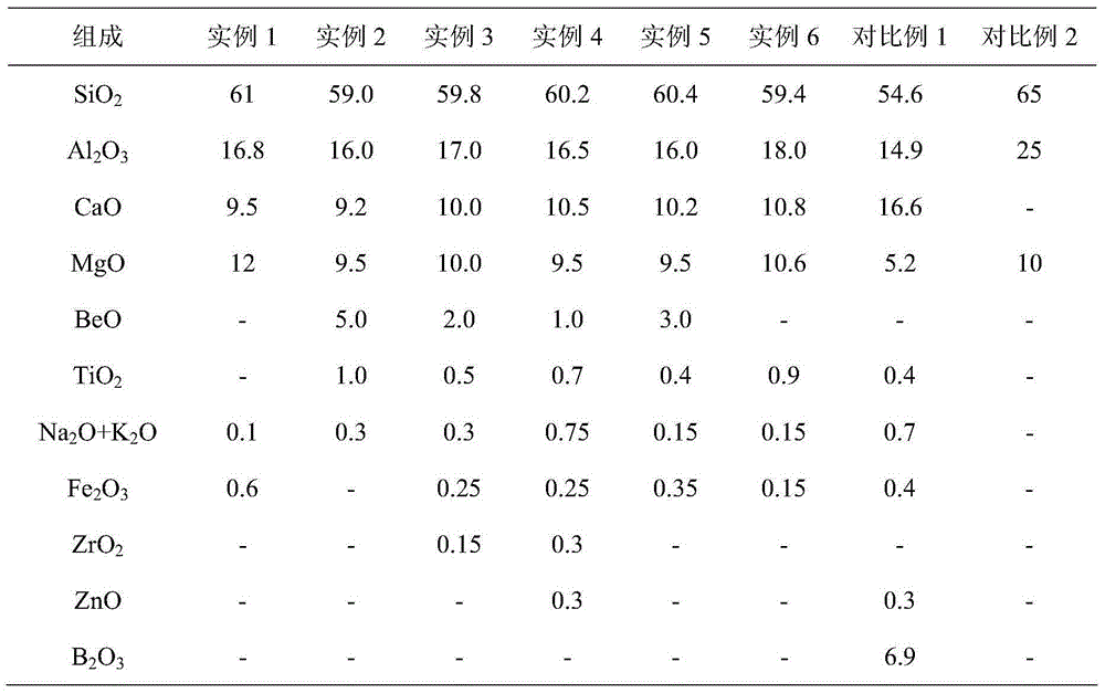 High modulus glass fiber