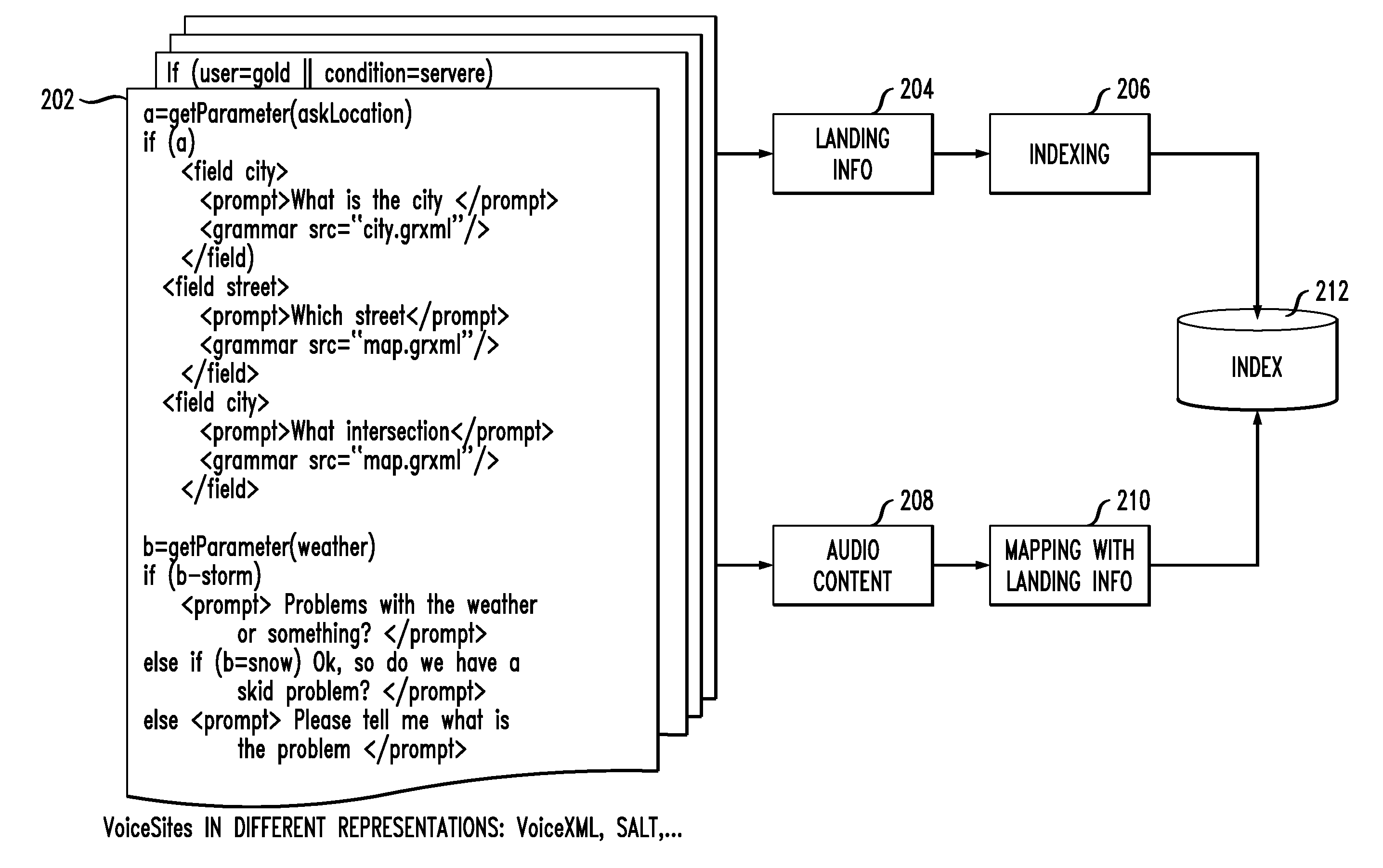 Accessing Anchors in Voice Site Content