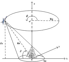 Method for generating echoes of circular synthetic aperture radar based on CPU-GPU heterogeneous computing