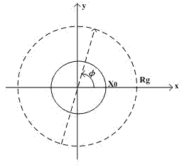 Method for generating echoes of circular synthetic aperture radar based on CPU-GPU heterogeneous computing