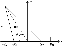 Method for generating echoes of circular synthetic aperture radar based on CPU-GPU heterogeneous computing