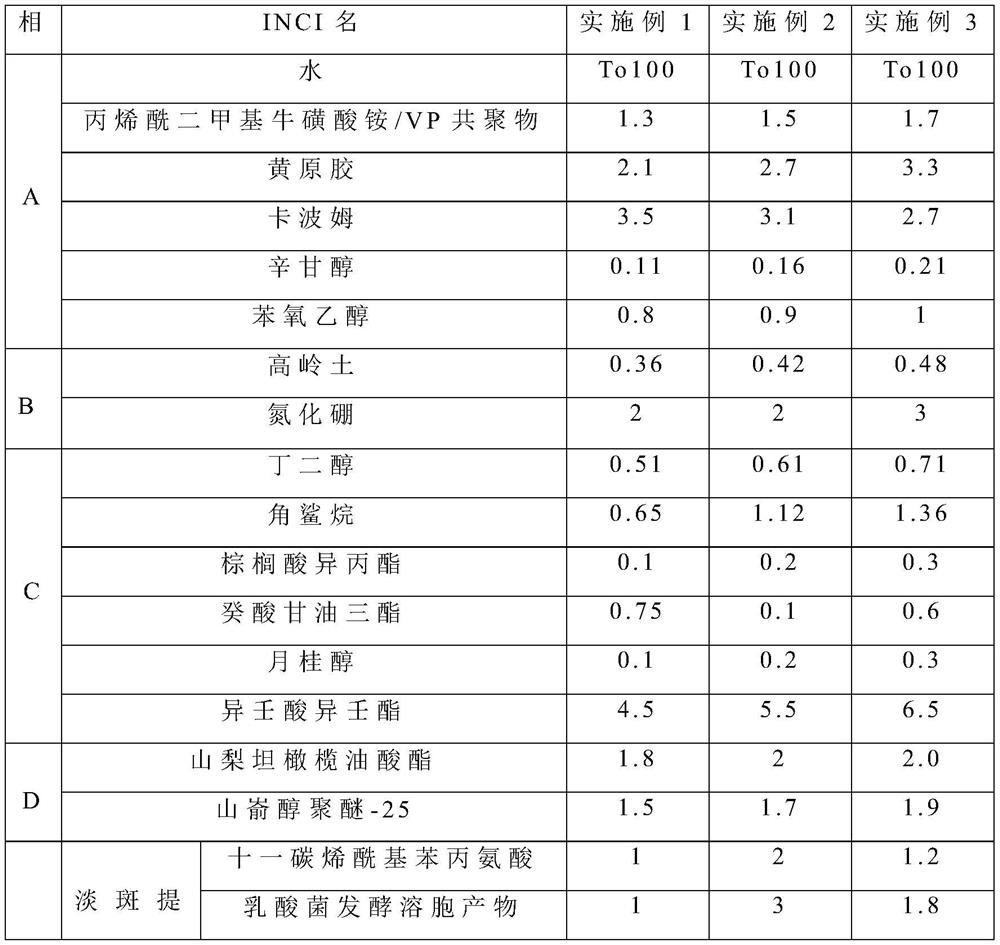 Essence emulsion composition with freckle-fading and brightening effects and preparation method thereof