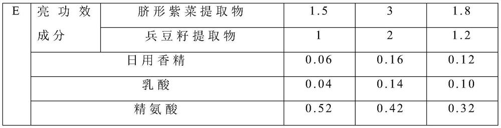 Essence emulsion composition with freckle-fading and brightening effects and preparation method thereof