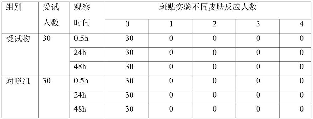 Essence emulsion composition with freckle-fading and brightening effects and preparation method thereof