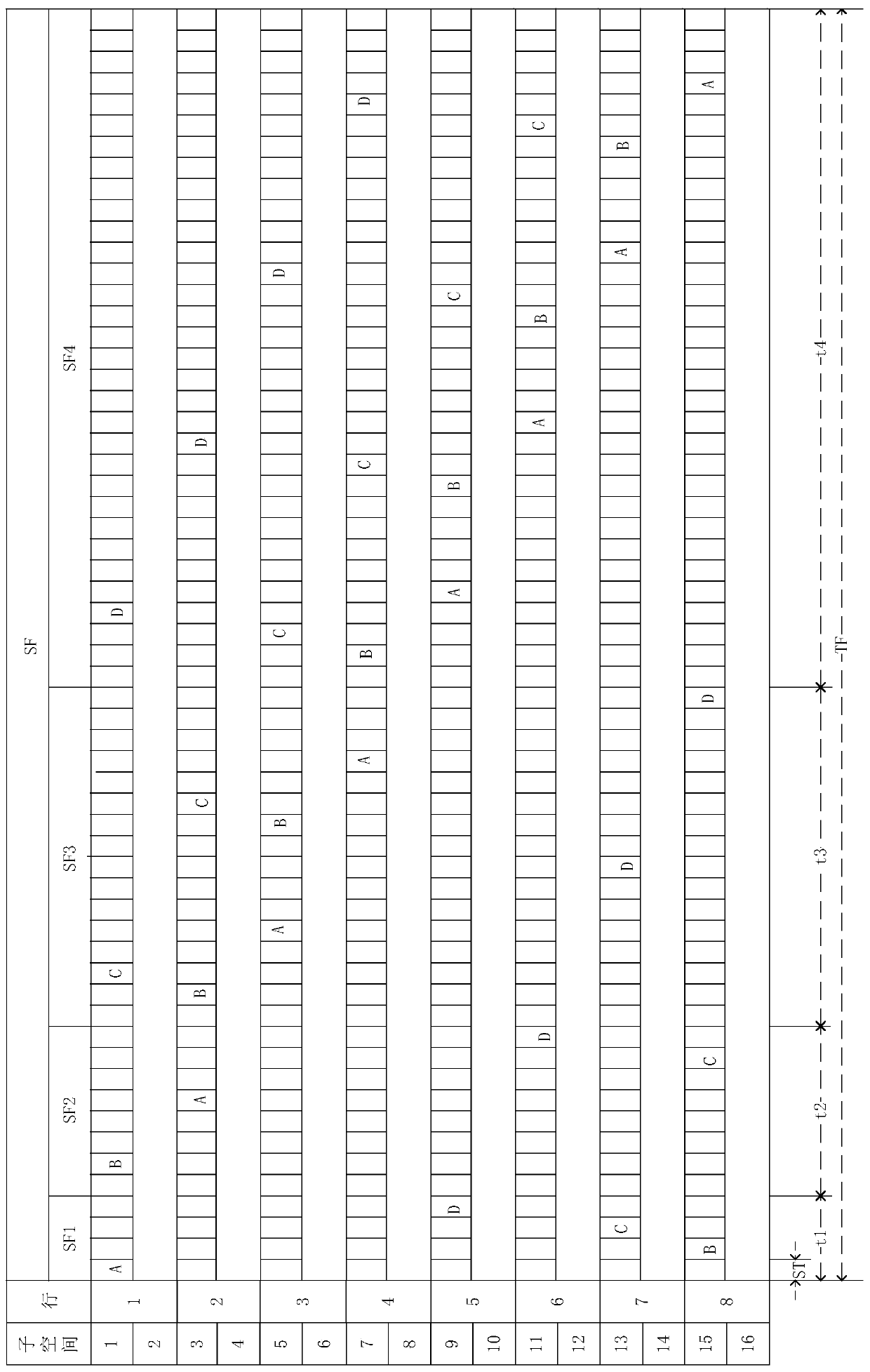 Driving method of display panel, driving device of display panel and display device