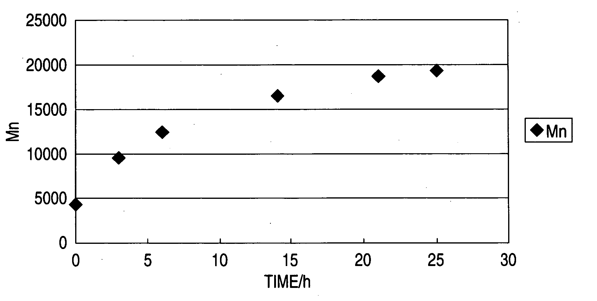 Polyvinyl alcohol based block copolymer and pigment dispersion aqueous liquid using the same and recording liquid