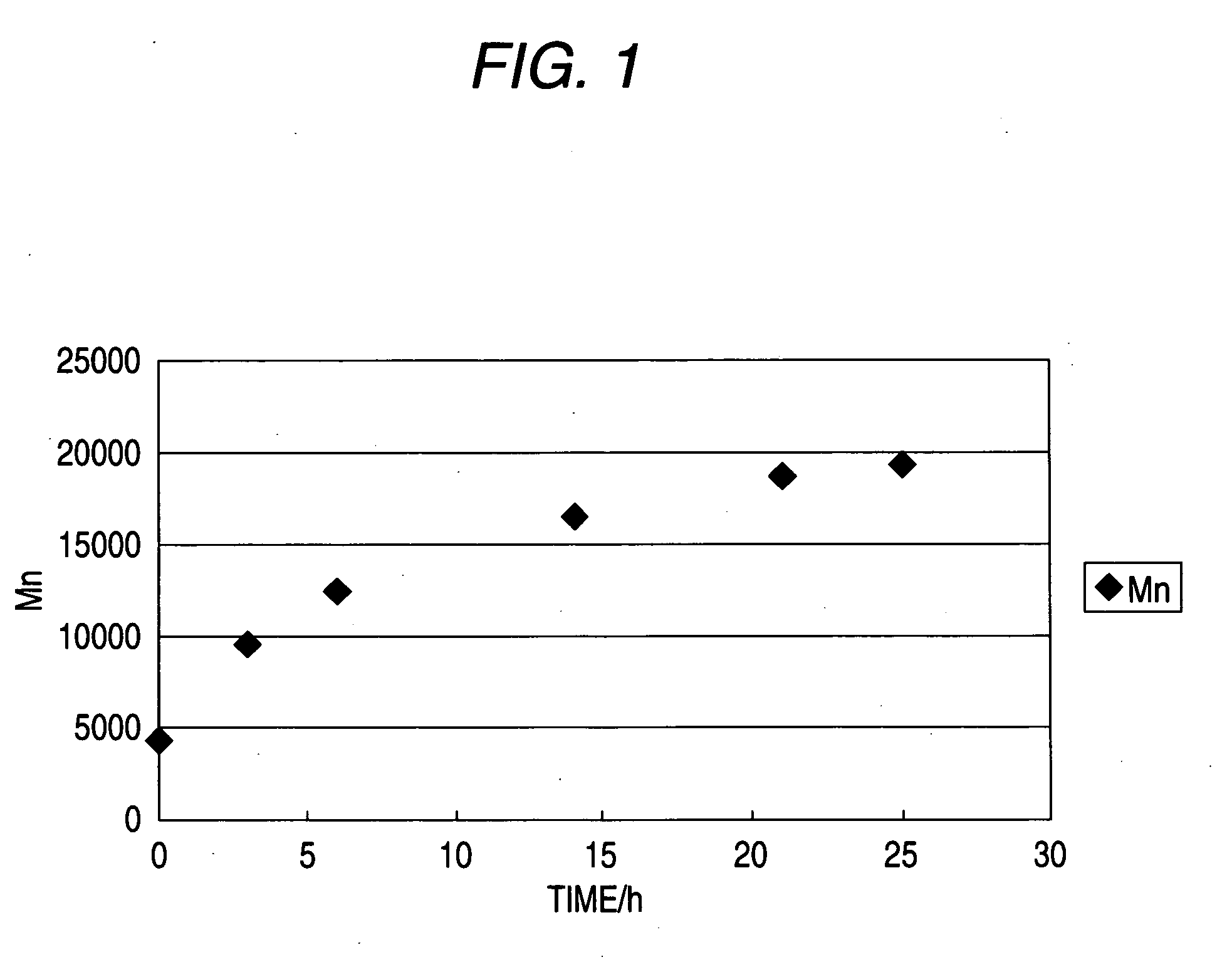 Polyvinyl alcohol based block copolymer and pigment dispersion aqueous liquid using the same and recording liquid