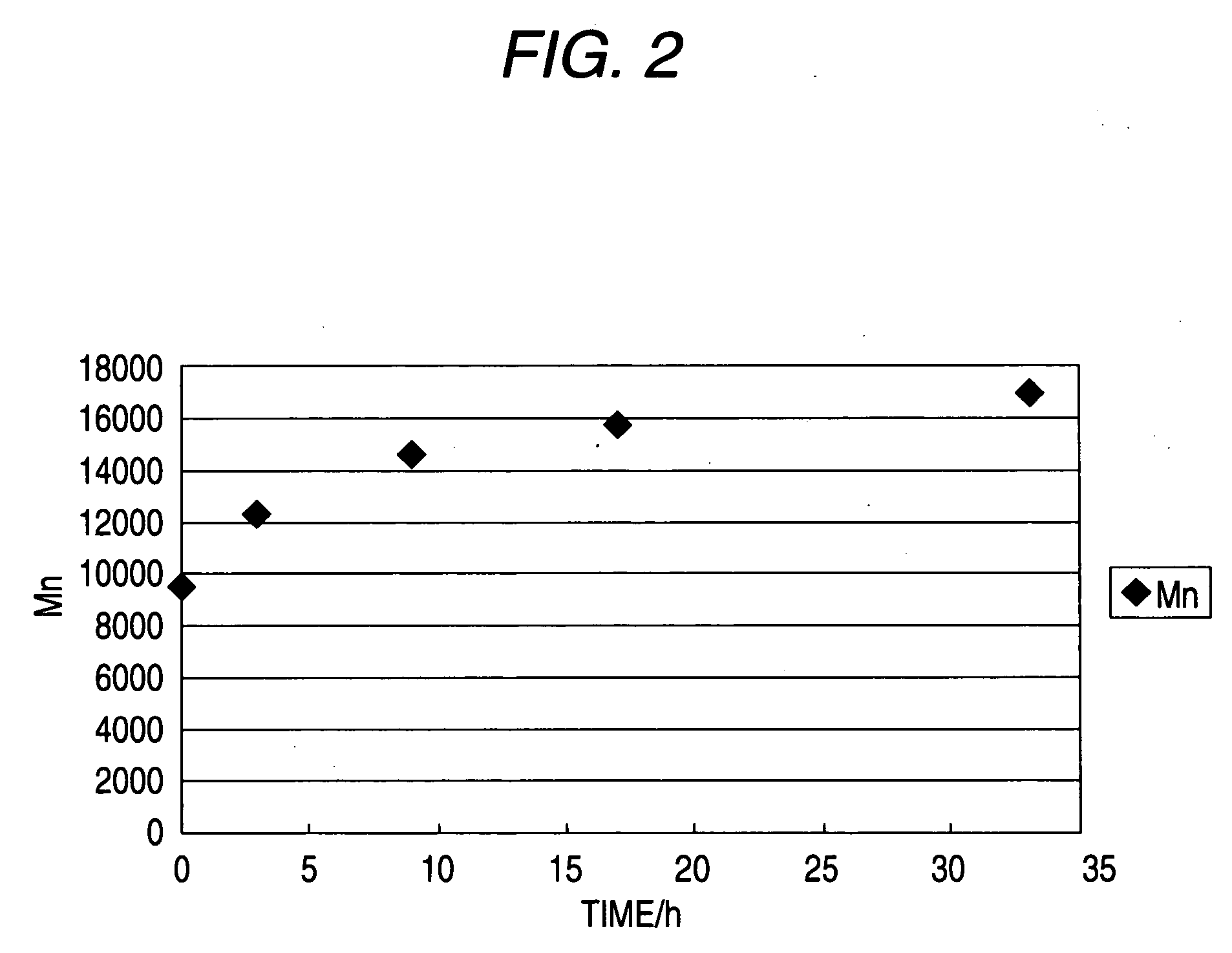 Polyvinyl alcohol based block copolymer and pigment dispersion aqueous liquid using the same and recording liquid