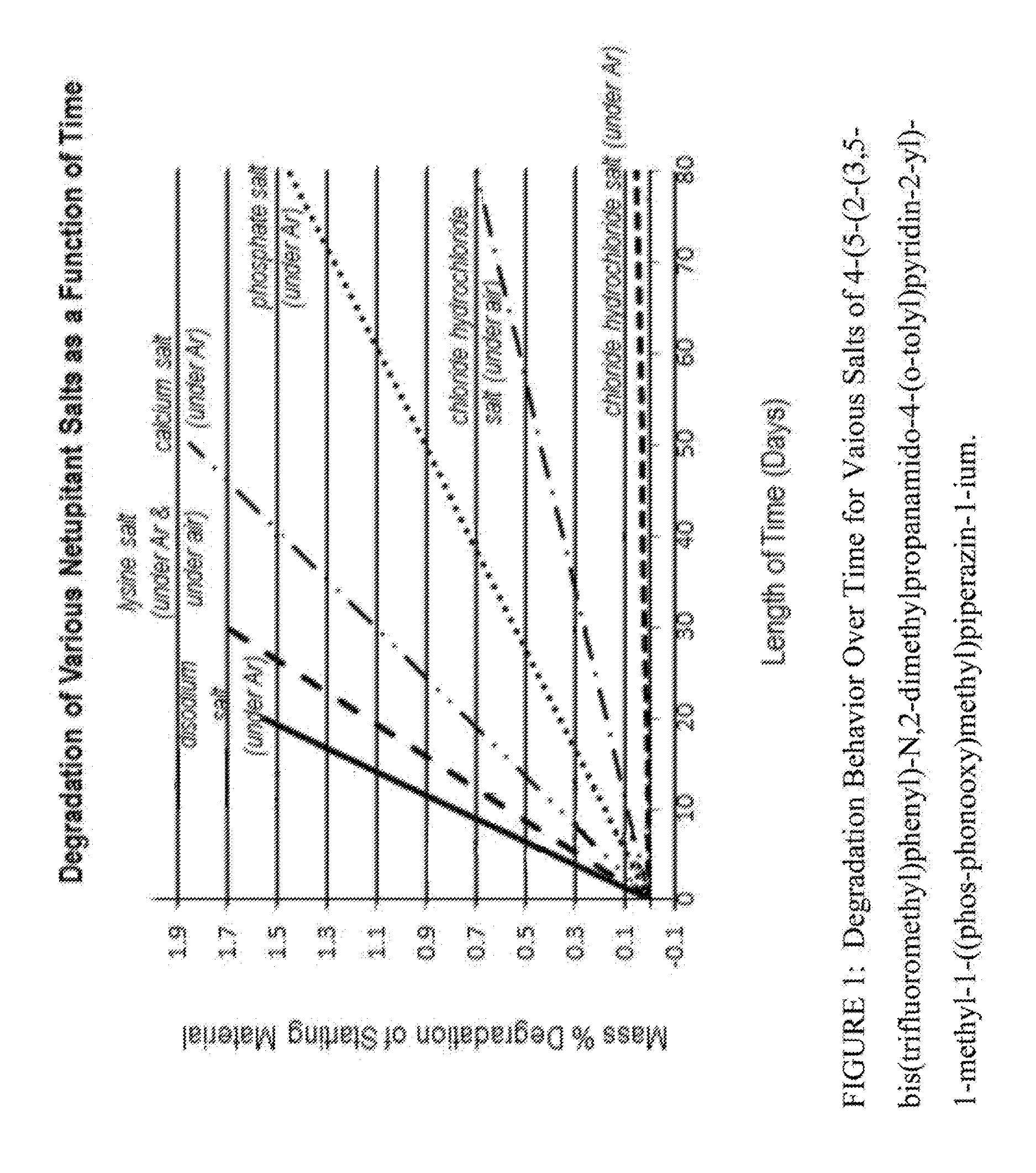 Substituted 4-Phenyl Pyridines