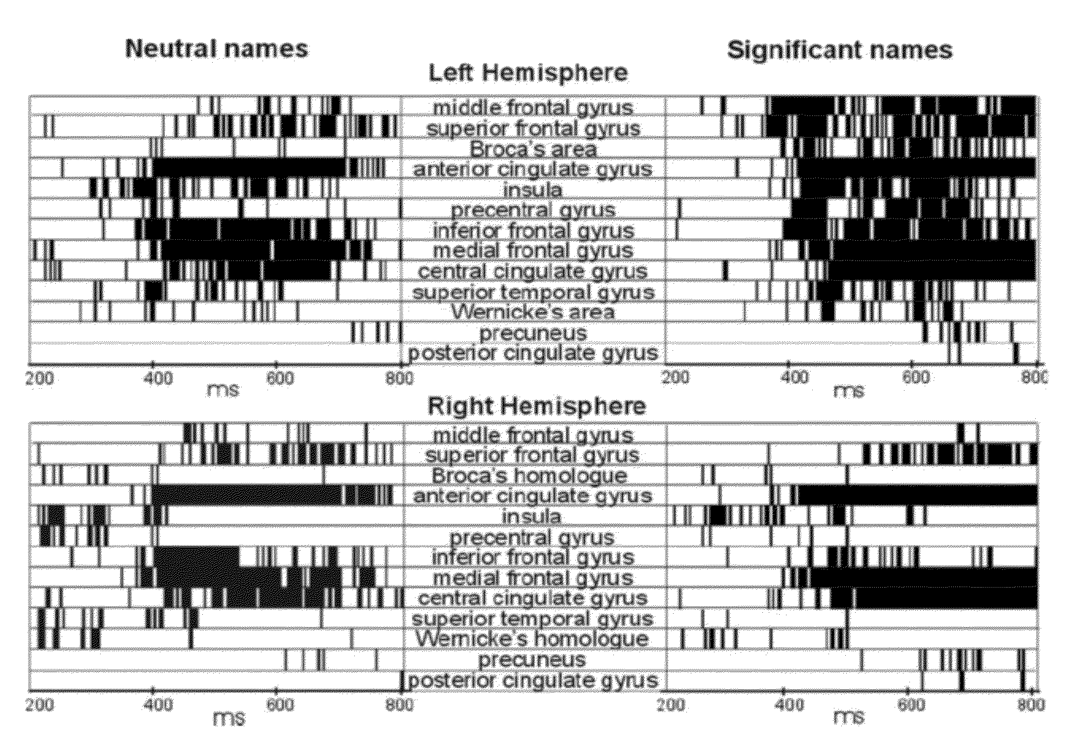 Subjective significance evaluation tool, brain activity based