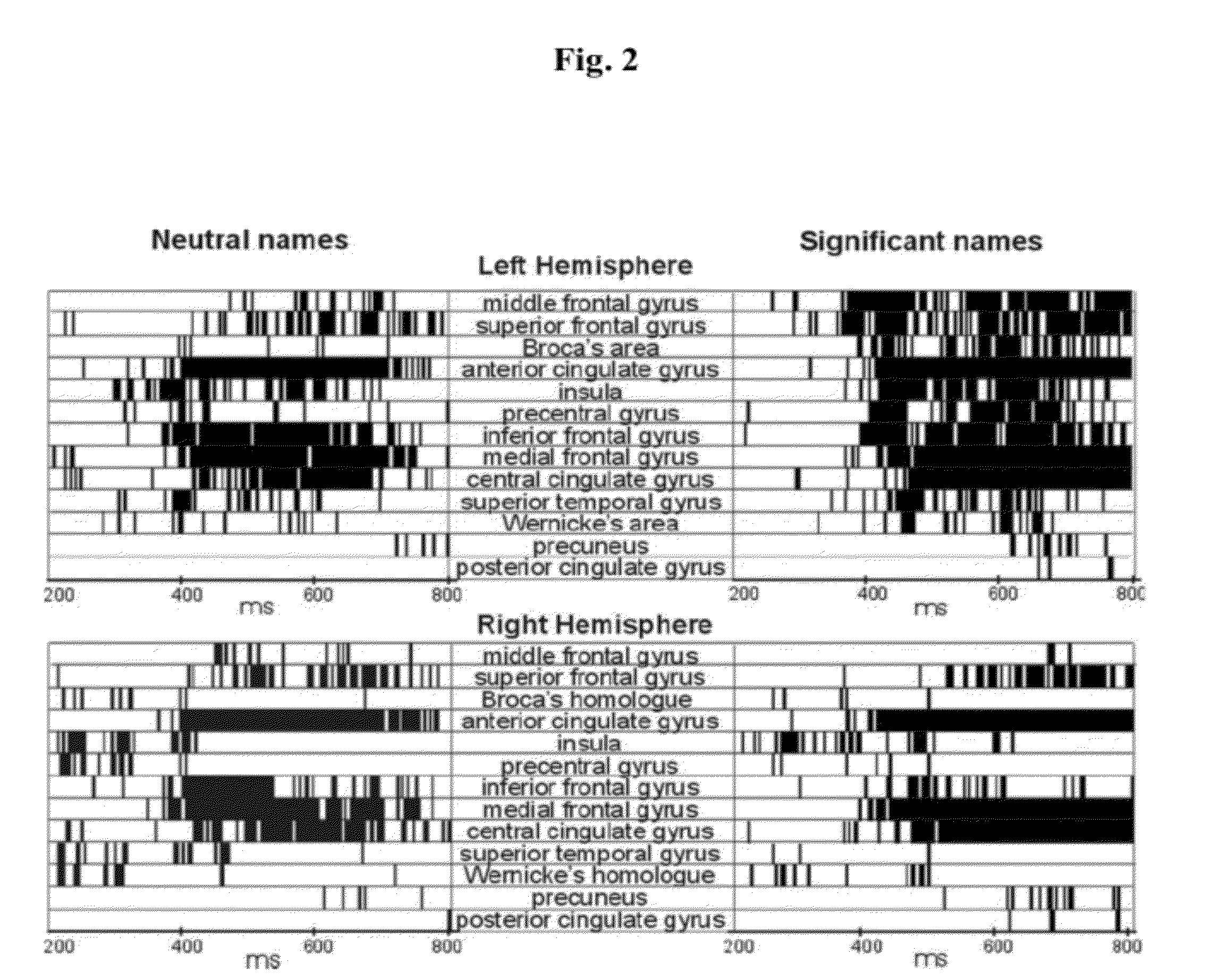 Subjective significance evaluation tool, brain activity based