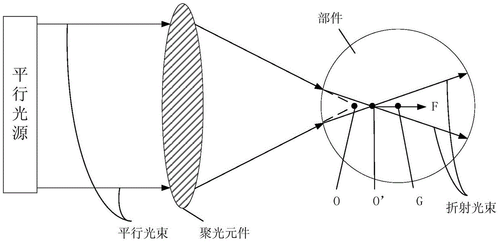 Method and device assisted for 3D printing and 3D printer