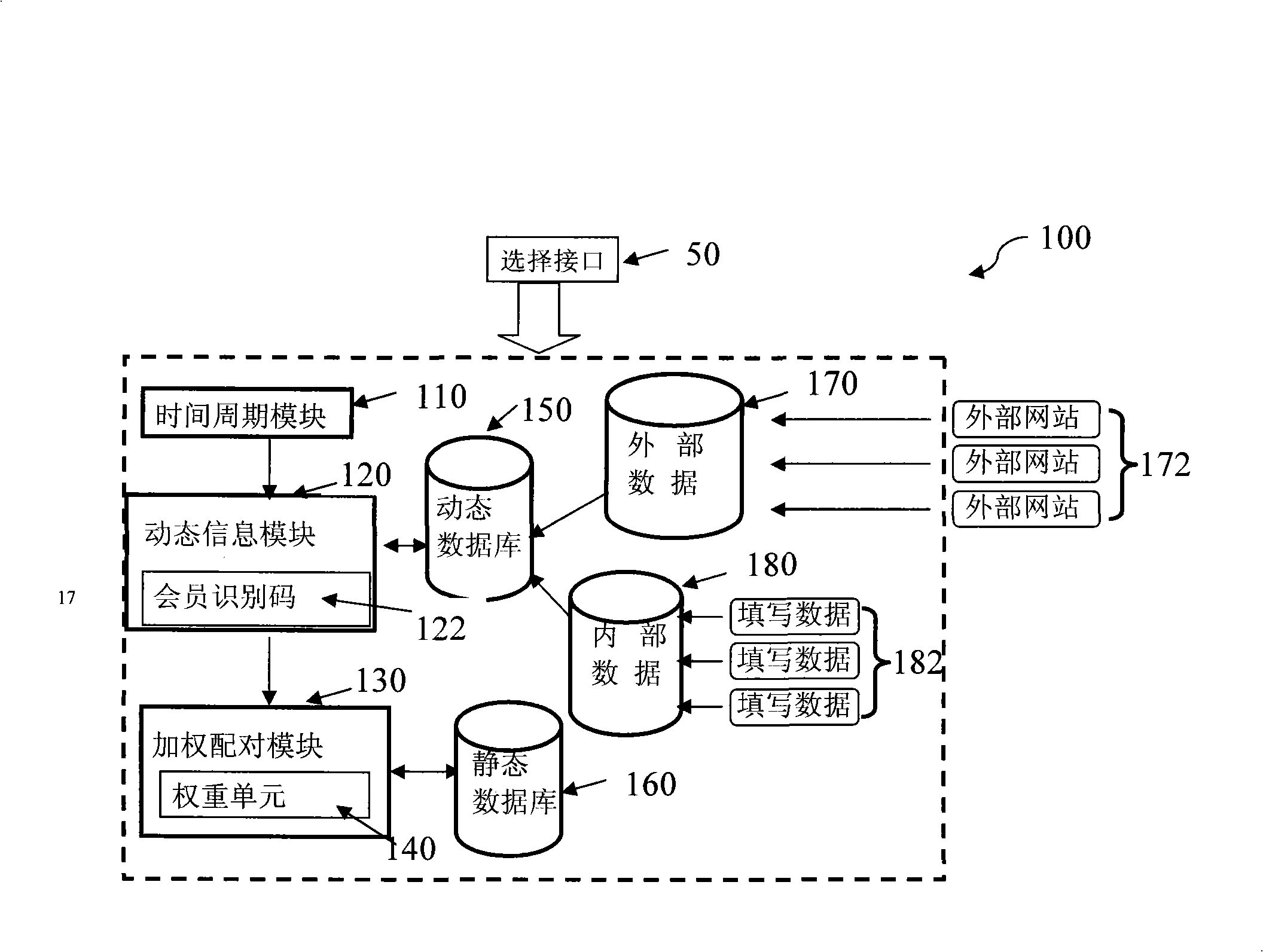 Dynamic member pairing system and method