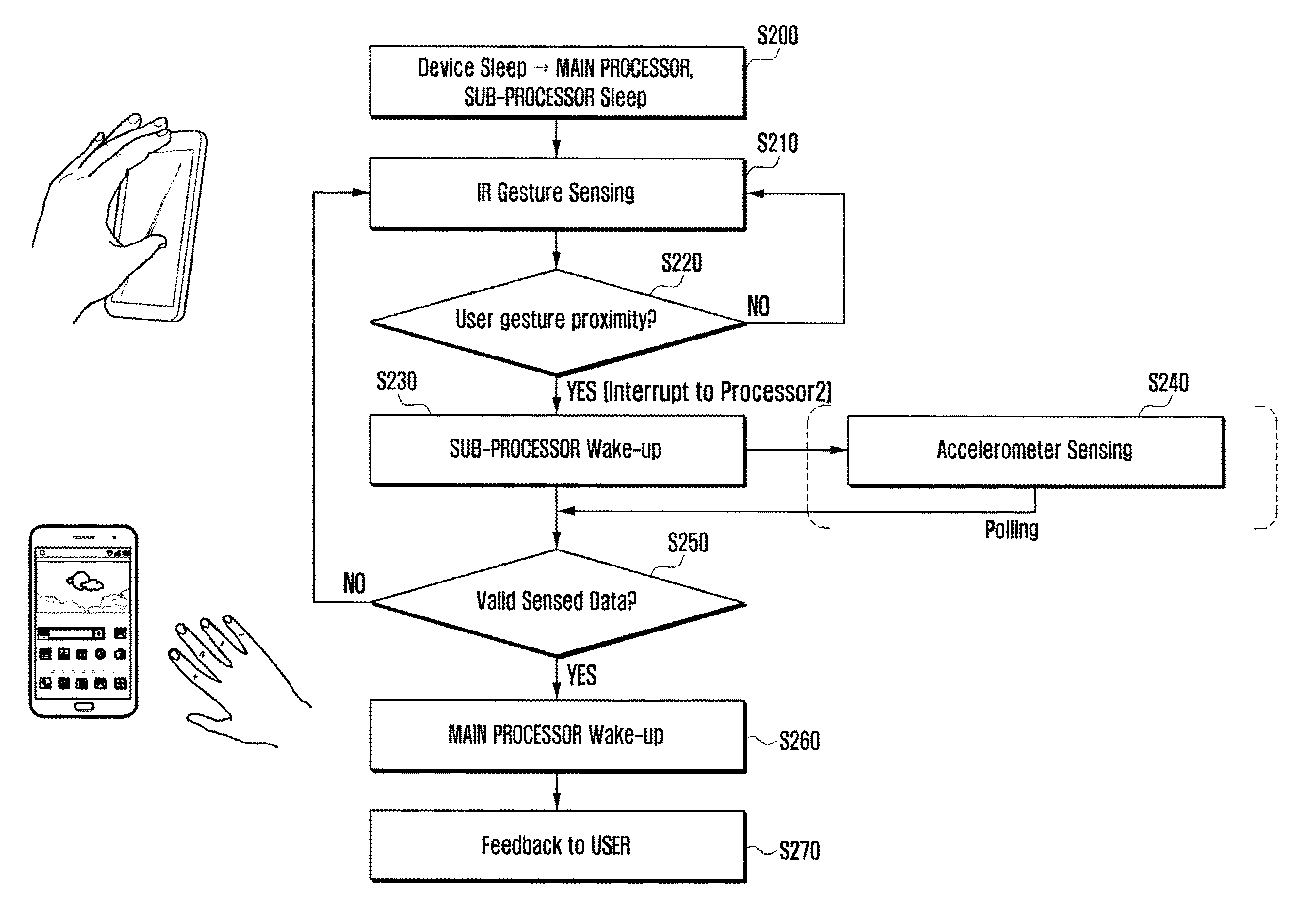 Ultra low power apparatus and method to wake up a main processor