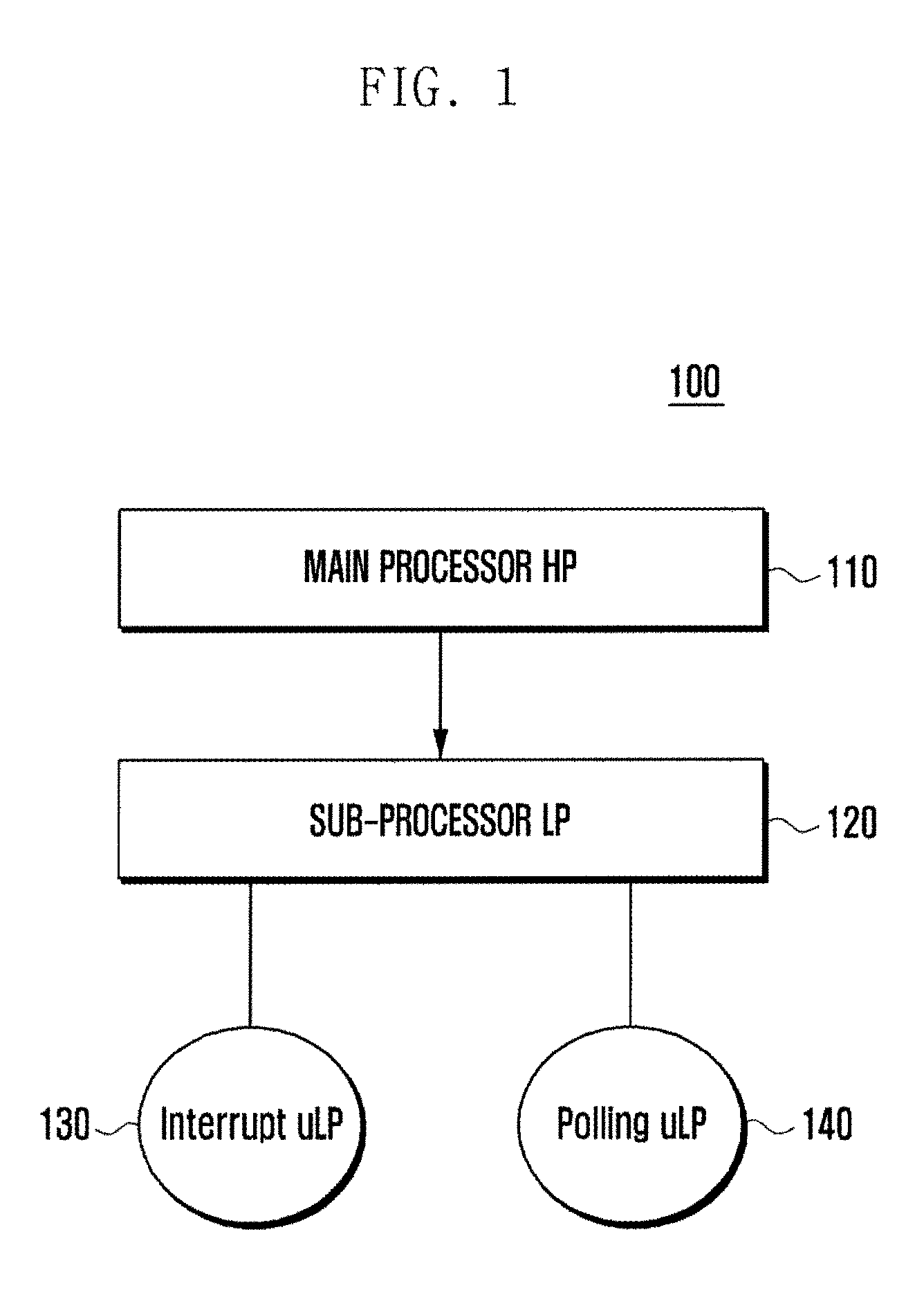 Ultra low power apparatus and method to wake up a main processor