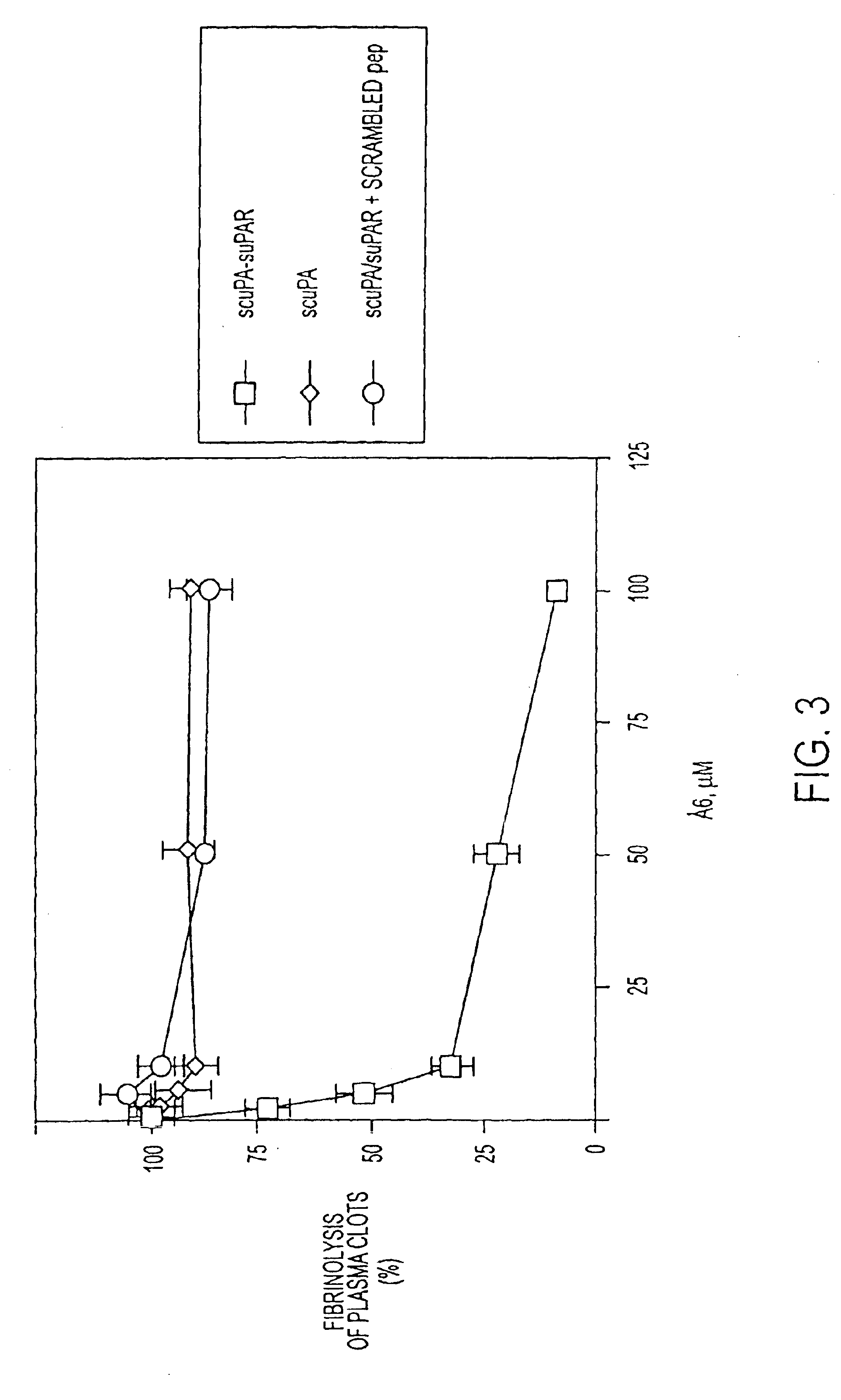 Anti-invasive and anti-angiogenic compositions