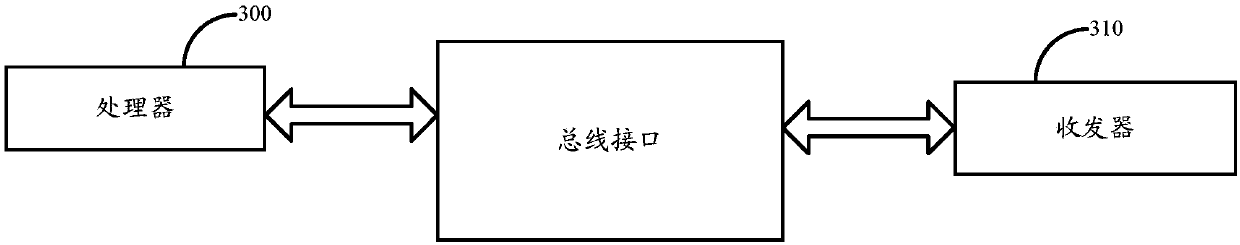 Indication method for measurement frequency points, frequency point measurement method, base station and terminal