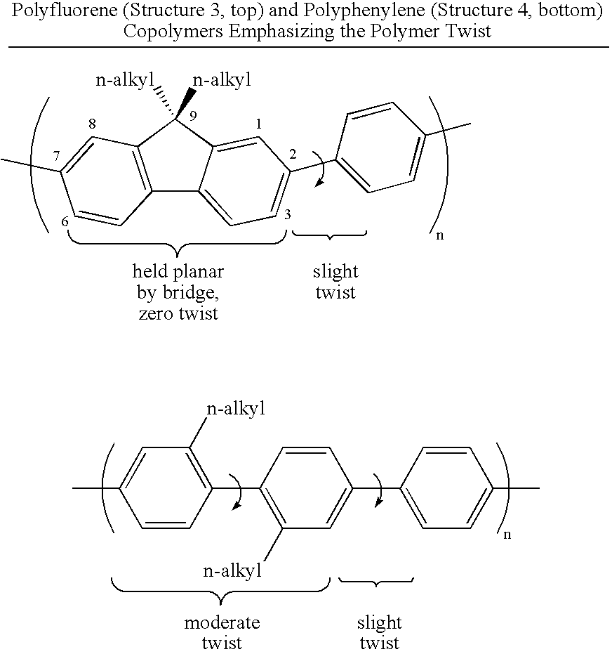 High Bandgap Arylene Polymers