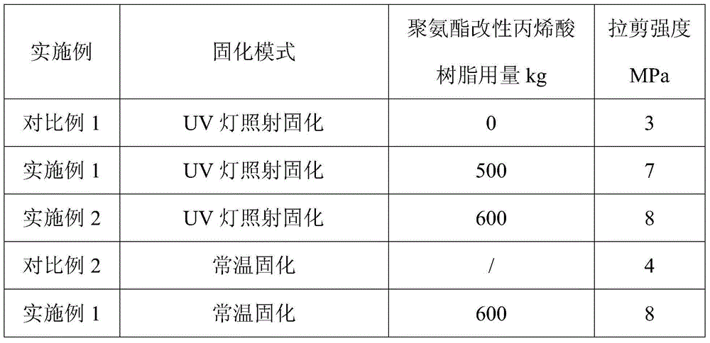 Shadowless glue with high adhesion and preparation method thereof