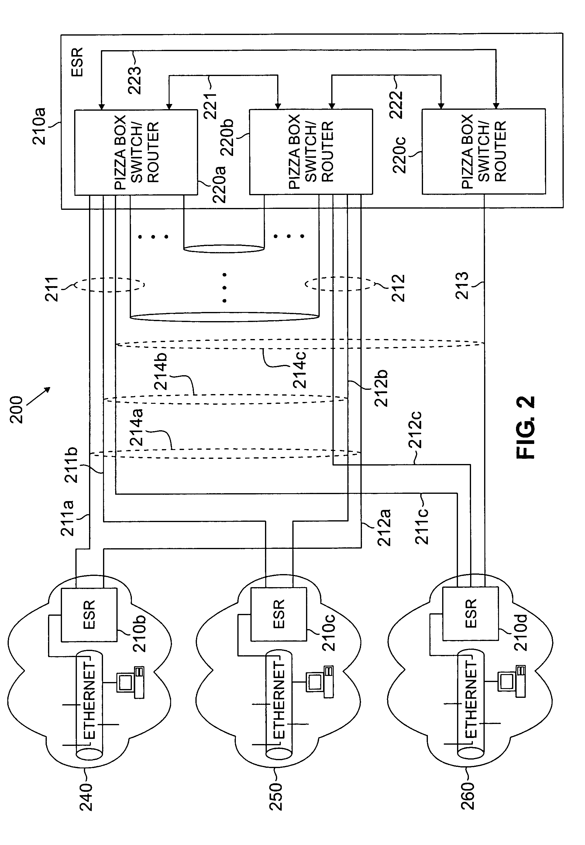 Apparatus and method for architecturally redundant ethernet