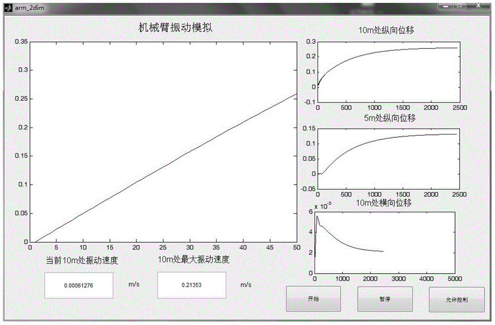 Flexible arm system two-dimensional vibration control method