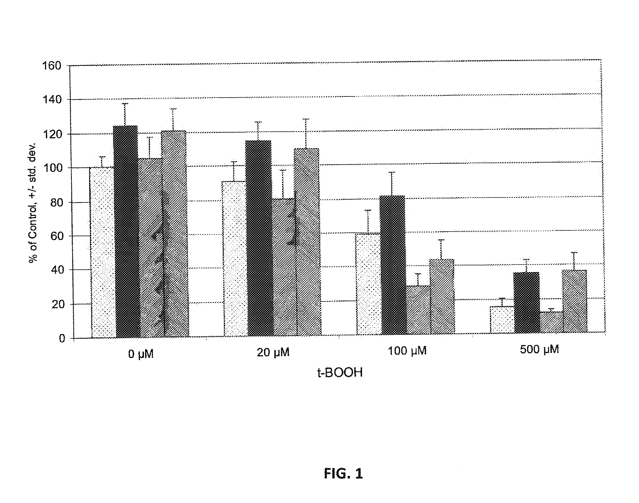 Agents for treatment of diabetic retinopathy and drusen formation in macular degeneration