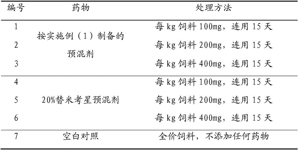 Tilmicosin-plant essential oil composition