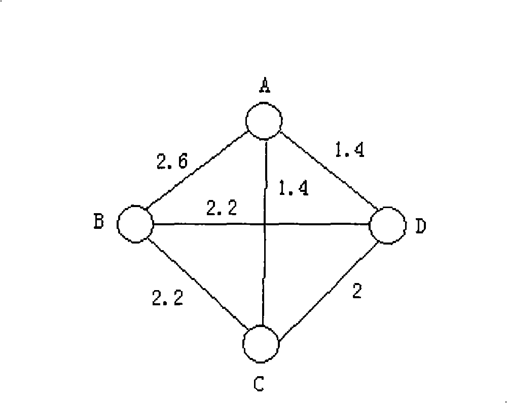 Result visualization implementing method based on choice question type investigation questionnaire